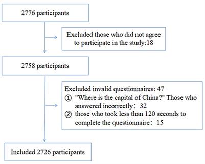 Prevalence of depressive symptoms and correlates among individuals who self-reported SARS-CoV-2 infection after optimizing the COVID-19 response in China